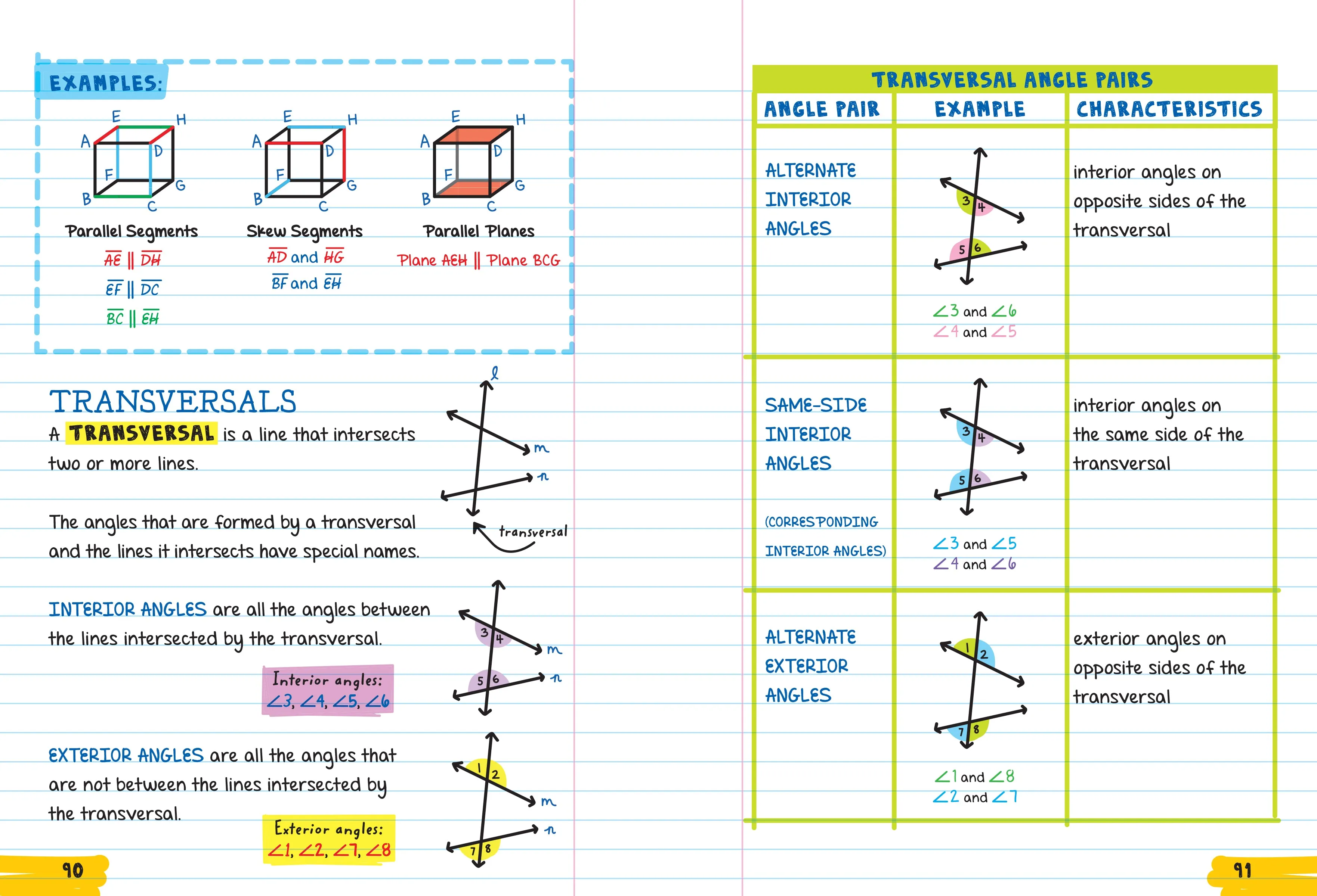 Everything You Need To Ace Geometry In One Big Fat Notebook