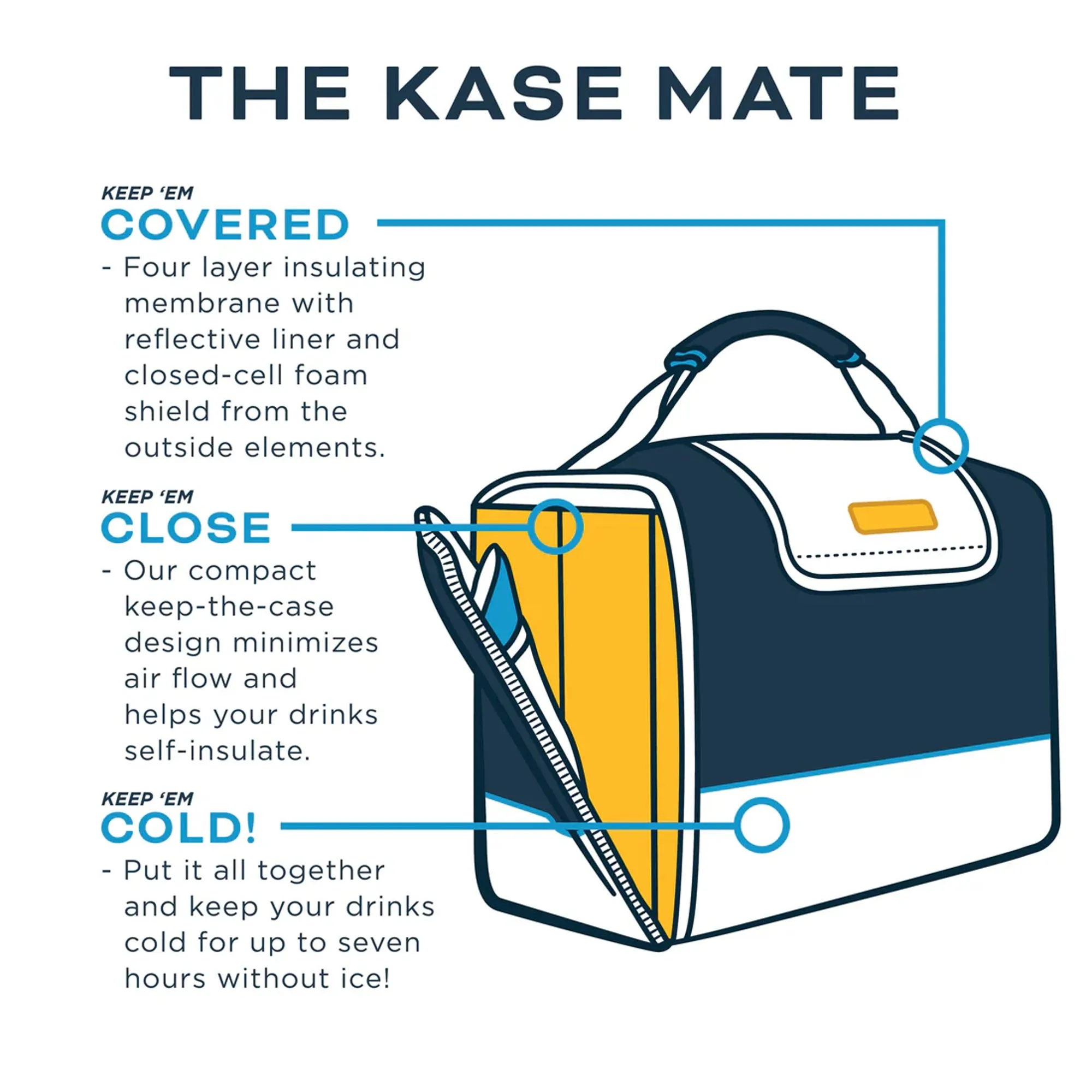 Kanga Coolers Kase Mate 12-Pack Cooler - Sully